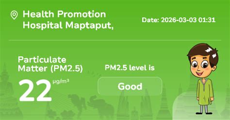 Health Promotion Hospital Maptaput ฝุ่นละออง (PM2.5) ระดับ: การแจ้ง ...