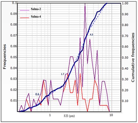 An Integrated Approach for Saturation Modeling Using Hydraulic Flow ...