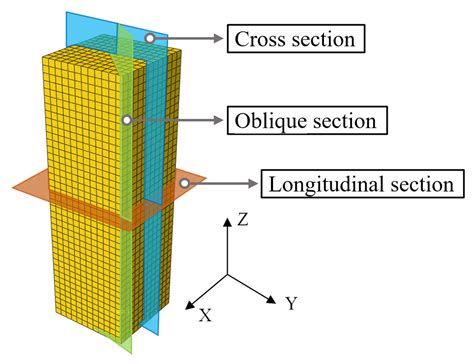 Experimental and Numerical Simulation of Reinforced Concrete-Filled ...