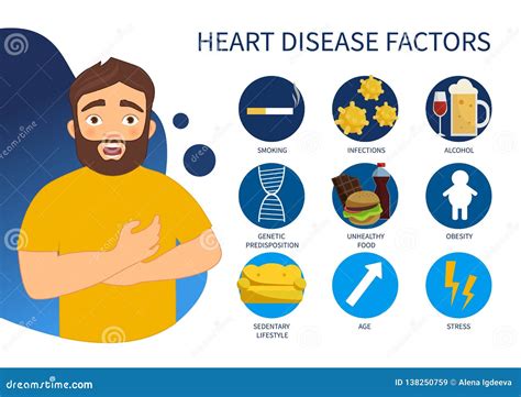 Vector Poster Causes of Heart Disease. Stock Vector - Illustration of factors, care: 138250759