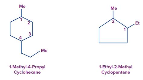 Cyclic Compounds: Definition. Classification, Nomenclature and Uses of ...