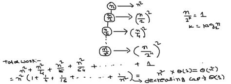 Algorithms: self doubt