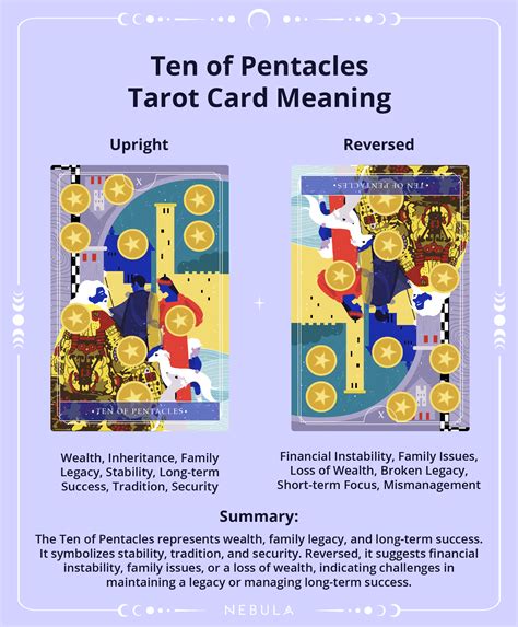 The 10 of Pentacles: A Tarot Card of Hard-Earned Success
