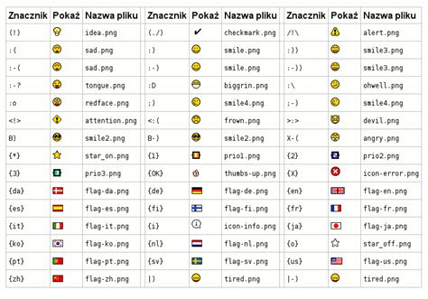 ThemeMarket/ThemeResources - MoinMoin