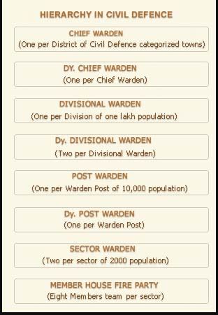 Organizational Structure | Department of Revenue