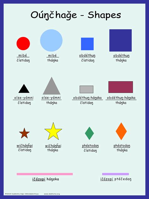 Dakota Shapes Poster – Dakhóta Iápi Okhódakičhiye