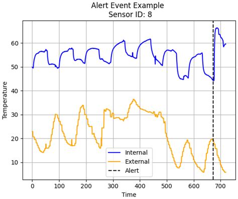 Latent Autoregressive Student-t Prior Process Models to Assess Impact ...