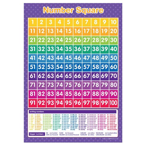 Numbers 1-100 & Number Square Wall Chart A3 Poster Maths Educational ...