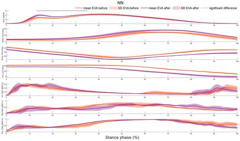 The Effect of Non-Newtonian Fluid Midsole Footwear on Lower Limb ...