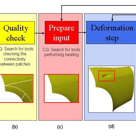 ISO 10303-21 STEP File Format Explained 的图像结果