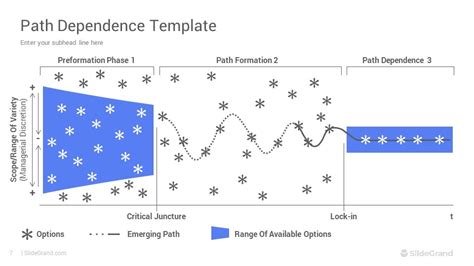 Image result for Path Dependence
