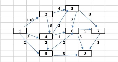 Image result for Maximal Flow Algorithm