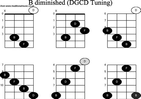 Chord diagrams for: Banjo(G Modal) B Diminished