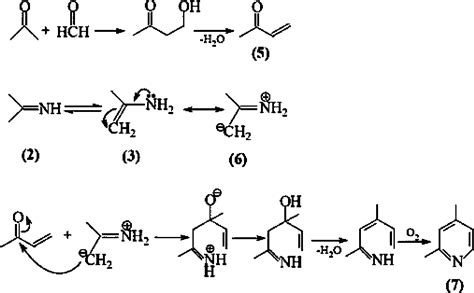 2 Methyl 1 Propanol