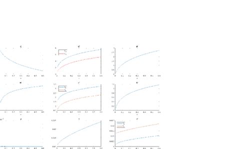 Image result for Finding Comparative Statics Math Econ