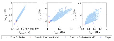 Bayesian Finite Element Model Updating and Assessment of Cable-Stayed ...