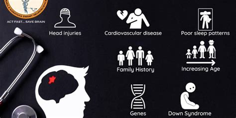 Alzheimer's disease: Symptoms, signs, diagnosis, treatment