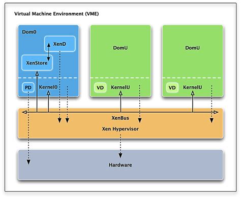 Node Server Using Open SSL 的图像结果