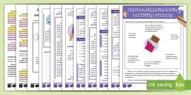 Summary Writing Frame (teacher made) - Twinkl