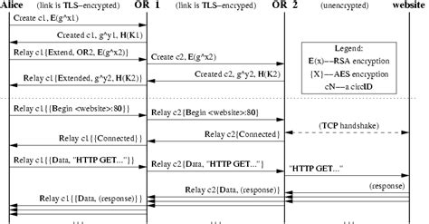 Tor: The Second-Generation Onion Router