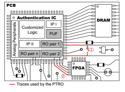 一种利用PCB跟踪环形振荡器检测假冒PCB的新方法-电子工程专辑