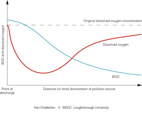 My WEDC: Illustrations and graphics: Search