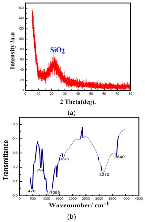 Entropy-Induced Self-Assembly of Colloidal Crystals with High ...