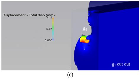 Experimental and Numerical Study on Regulation of Cutting Temperature ...