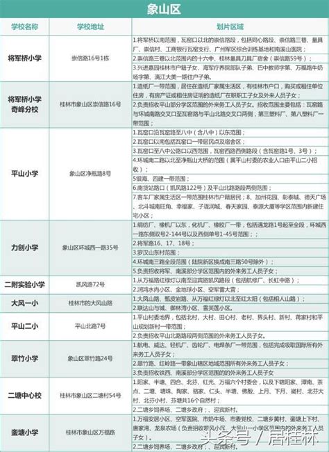 最新！2018桂林小学学区划分出炉，快看你家在哪个学区！