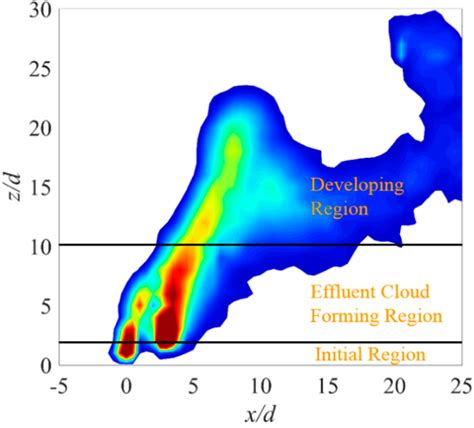 2D PIV Measurement of Twin Buoyant Jets in Wavy Cross-Flow Environment