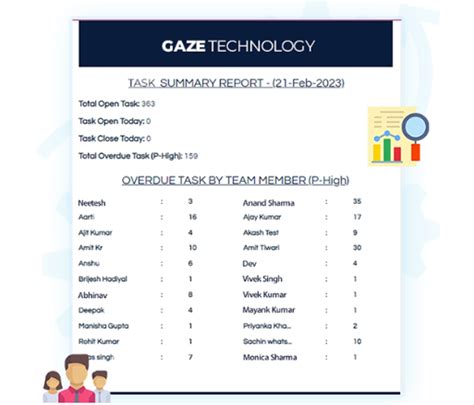 Image result for Microsoft Task Tracker Software