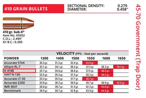 Reloading Data 45 Colt Lead Bullets 的图像结果