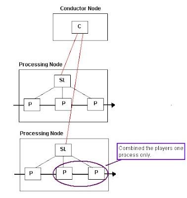 Image result for DataStage Parallel Execution