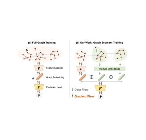 Image result for Machine Learning Update