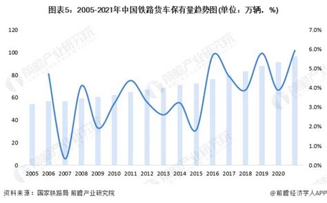 2022年中国铁路机车车辆市场发展现状分析 中国铁路机车保有量逐年上升_研究报告 - 前瞻产业研究院