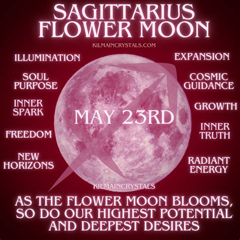 Full Moon Meaning Astrology