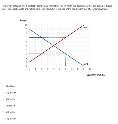 Graph of Competitive Market 的图像结果