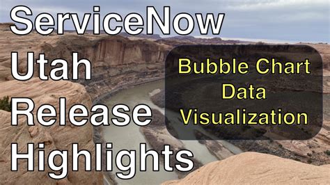 Image result for Data Visualization Bubble Chart