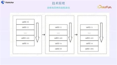 Computer Realted DataTable 的图像结果