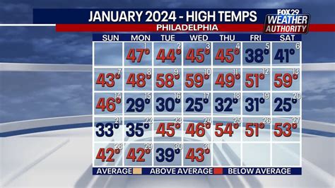 Philadelphia weather: How much snow can be expected for the rest of ...