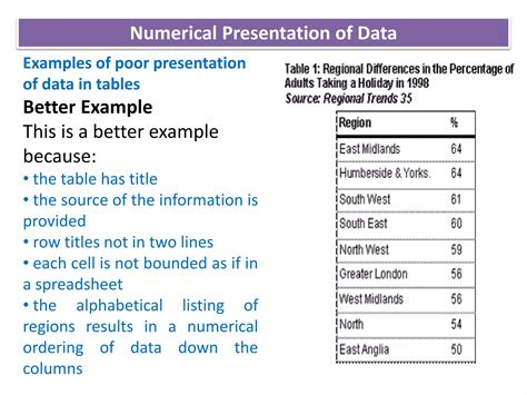 Image result for Numerical Data Graph Definition