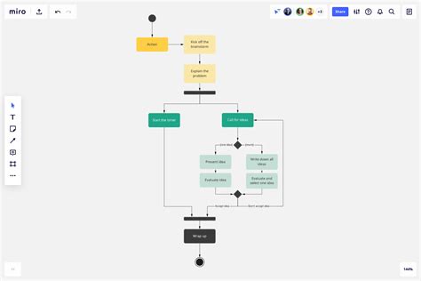 Image result for Activity Model Example