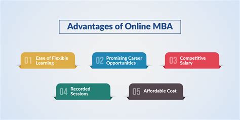 Will An Online MBA Help In My Career? Pointers To Focus In 2024