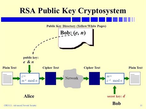 可以公开的密码：大质数基础上RSA加密算法_解码