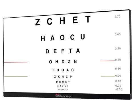 Image result for Vision Numbers Chart