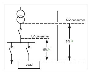 Image result for IEC 60364 Voltage Drop Formula