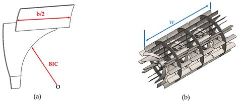 Design Optimization of Cleaning Fan Blades for Rice Combine Harvesters ...