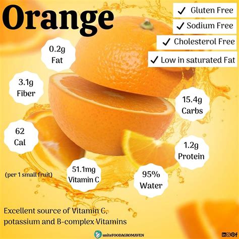 Orange Nutritional value in 2024 | Food health benefits, Orange ...