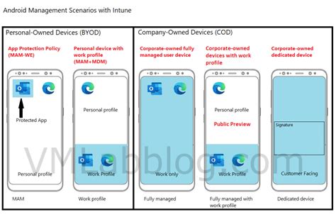 Image result for Action Not Allowed Android Intune