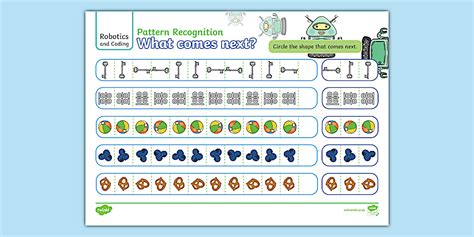Robotics and Coding Pattern Recognition - What Comes Next?